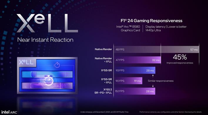 intel xess2 xell 2