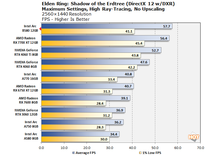 chart ayeldinrang