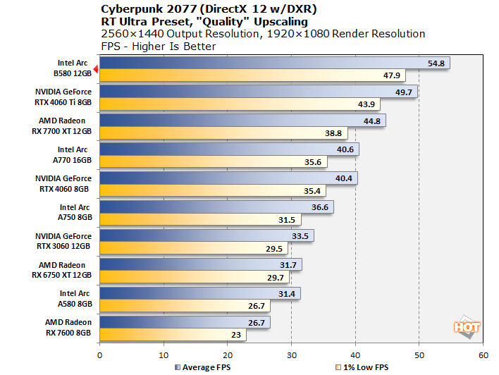 chart cp2077 1 rtu