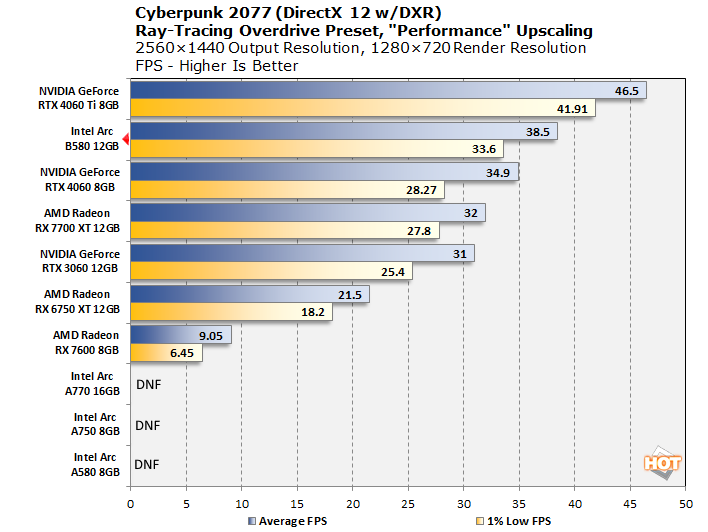 chart cp2077 2 rto fixed