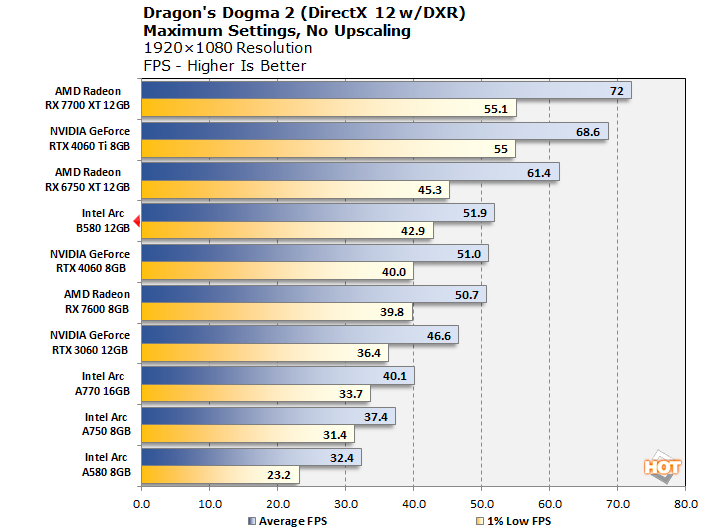 chart dogma2