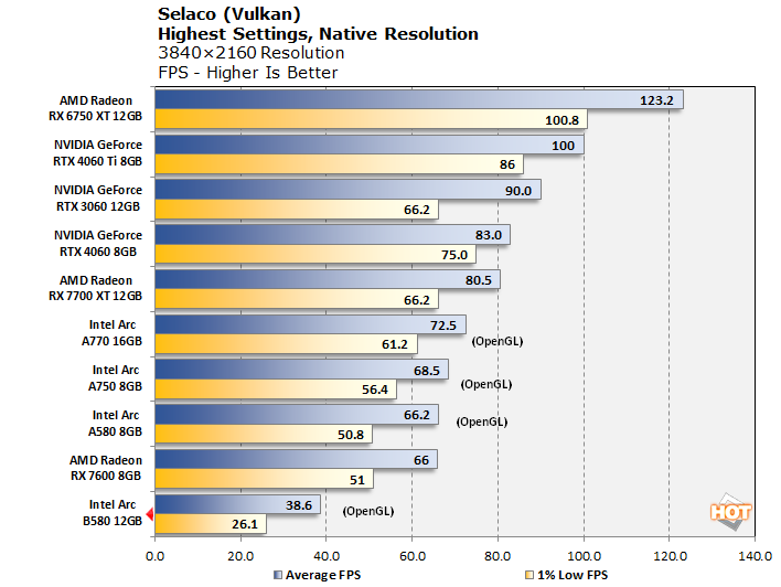 chart selaco updated