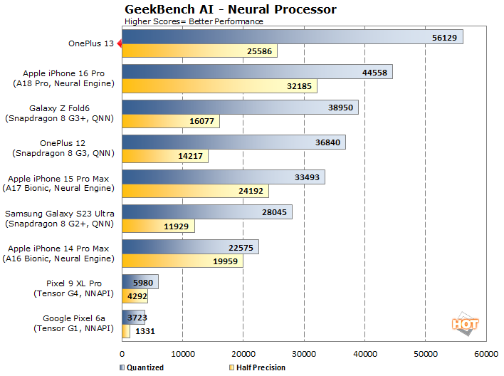 geekbench ai oneplus 13 performance