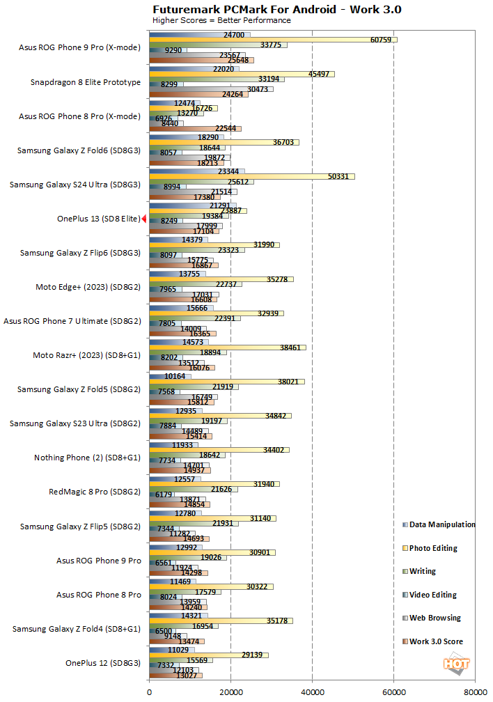 pcmark oneplus 13 performance