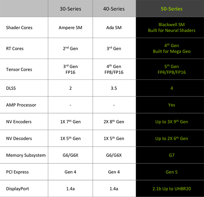 geforce rtx comparison