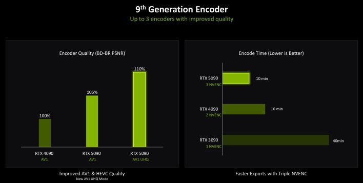 9th gen encoders
