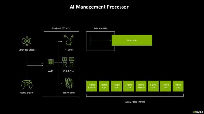 blackwell ai processor