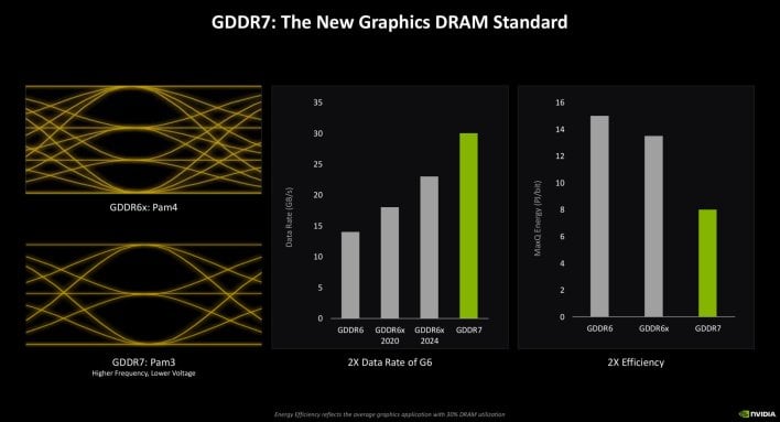 blackwell gddr7