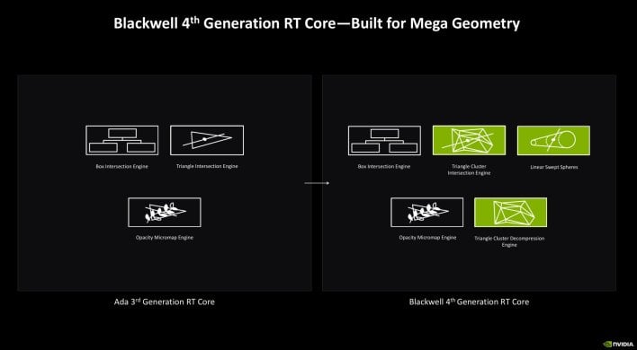 blackwell rt cores