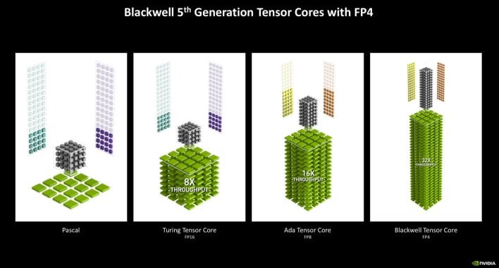 blackwell tensor fp4 support