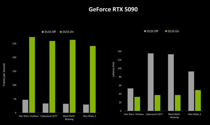 dlss 4 perf and latency