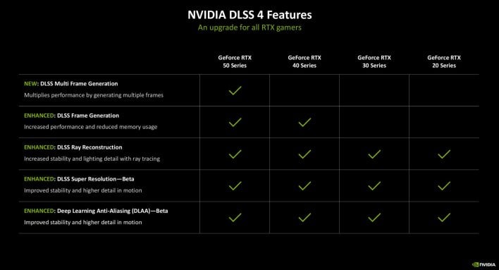 dlss features