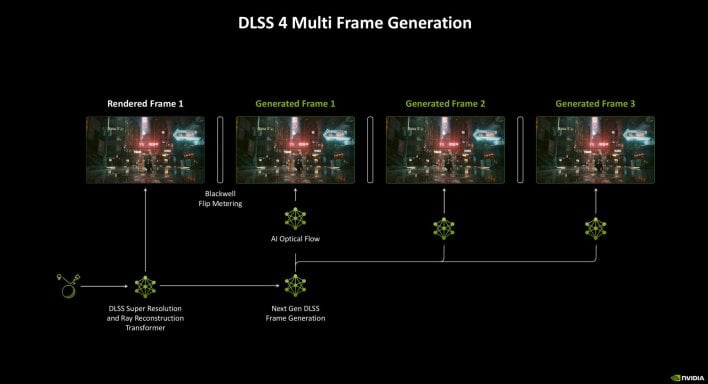 dlss frame gen 2