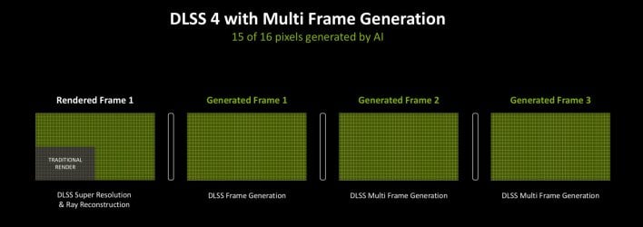 dlss frame gen