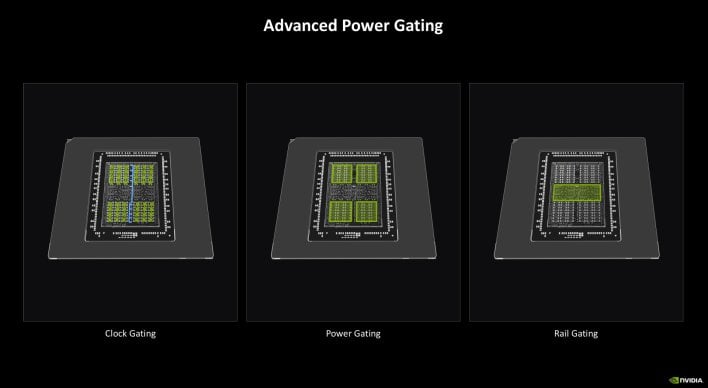 maxq advanced gating