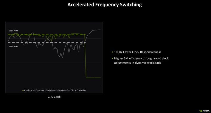 maxq frequency