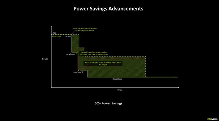 maxq power saving