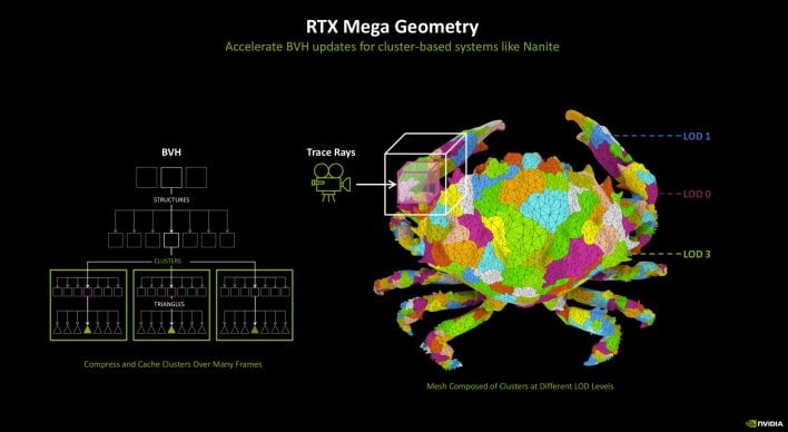 mega geometry