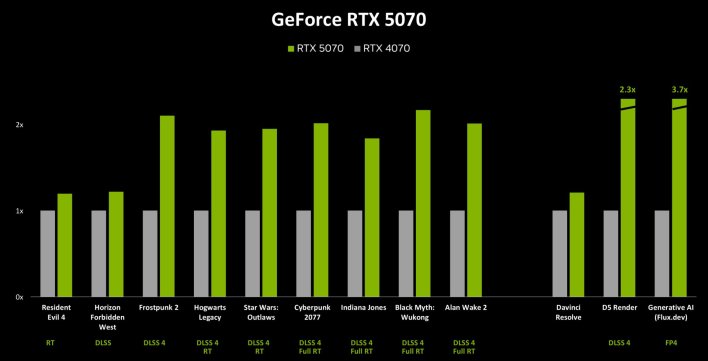 rtx 5070 performance