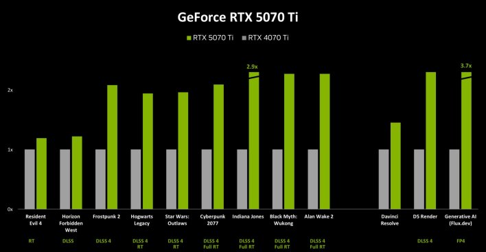 rtx 5070ti performance