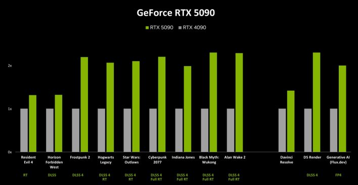 rtx 5090 performance
