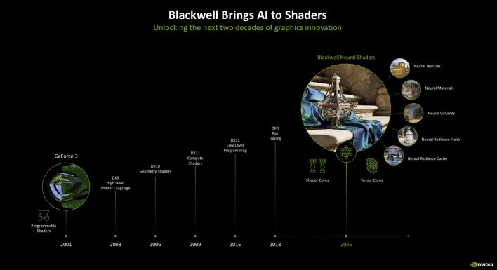 rtx ai to shaders