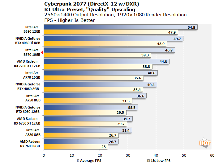 chart cp2077 rtu