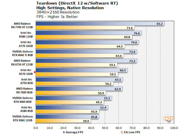 chart teardown