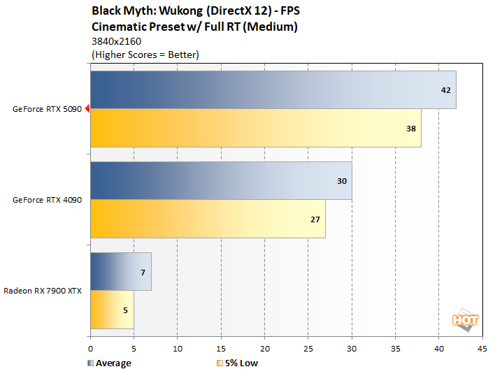 bmw 2 geforce rtx 5090 benchmark