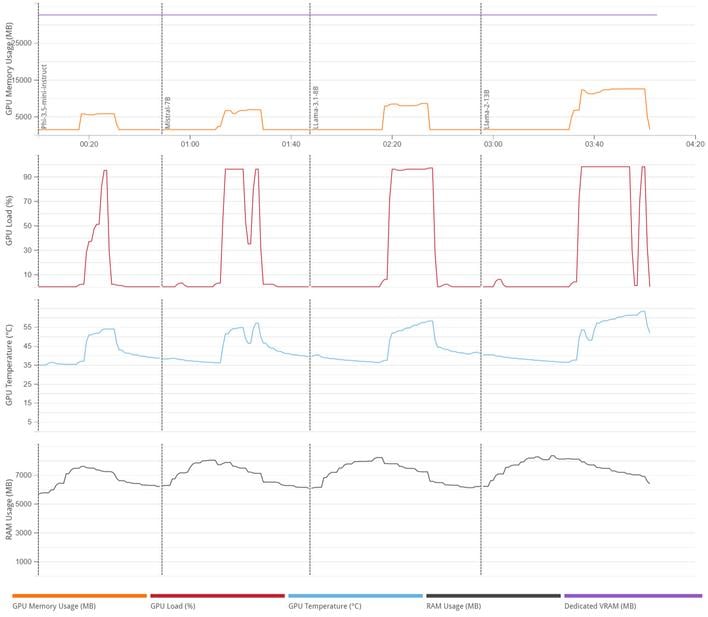 pro ai details rtx 5090
