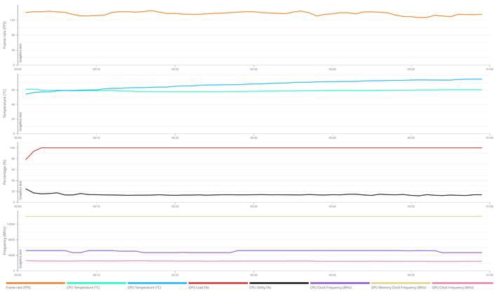 stn details rtx 5090