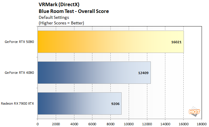vrmark 1 geforce rtx 5090 benchmark
