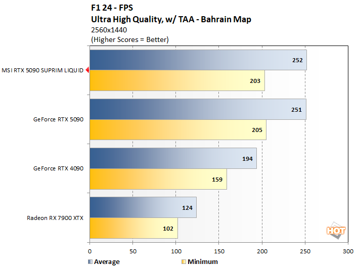 f24 1 msi 5090 performance