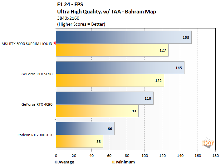 f24 2 msi 5090 performance