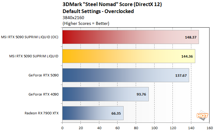 oc1 msi 5090 performance