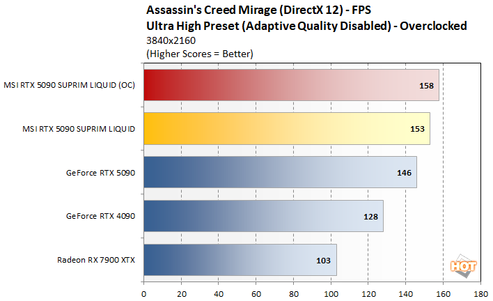 oc2 msi 5090 performance