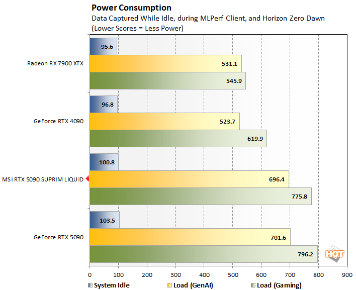power msi 5090 performance