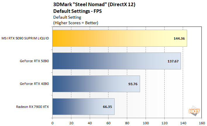 sn1 msi 5090 performance