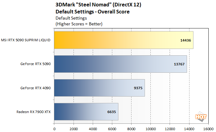 sn2 msi 5090 performance