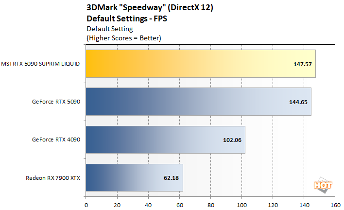sw1 msi 5090 performance