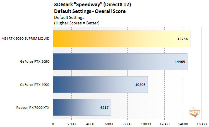 sw2 msi 5090 performance