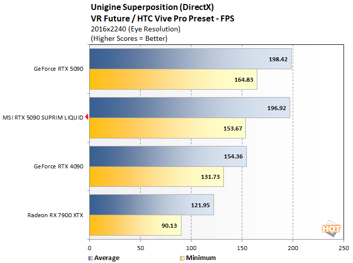 uni1 msi 5090 performance