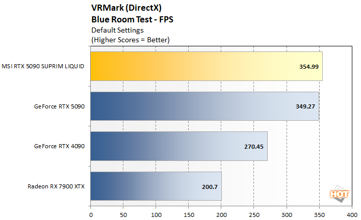 vr1 msi 5090 performance