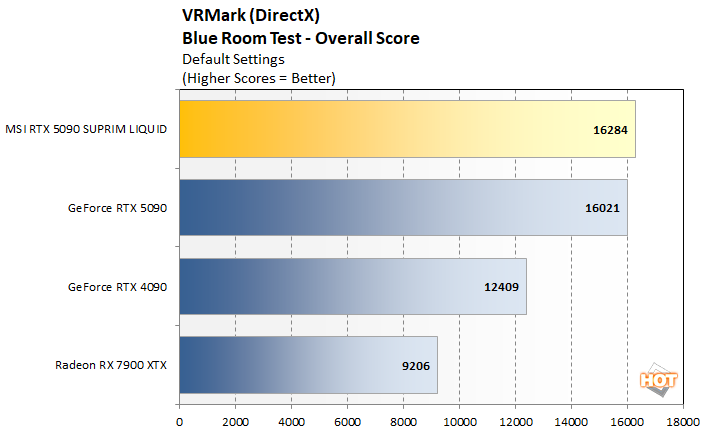 vr2 msi 5090 performance