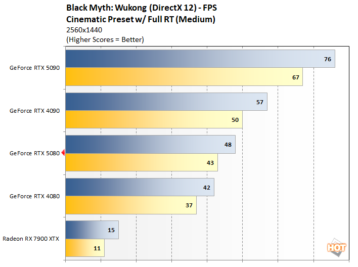 bm 1 rtx 5080 performance