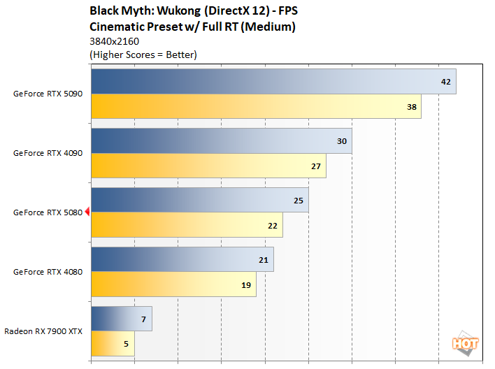 bm 2 rtx 5080 performance