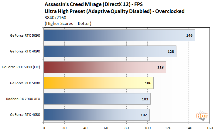 oc-2-rtx-5080-performance.png