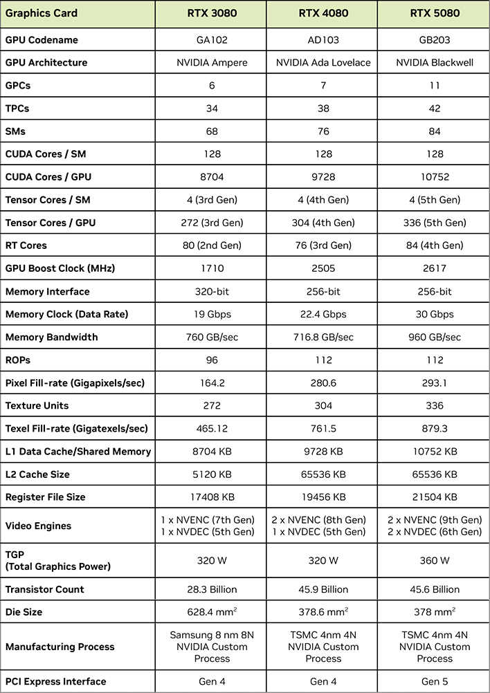 geforce rtx 5080 specifications