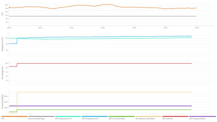 rtx 5080 steel nomad