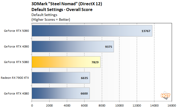 steelnomad 2 rtx 5080 performance